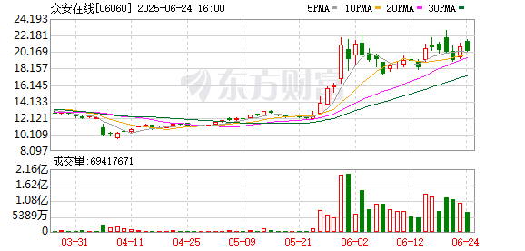 蚂蚁，减持！